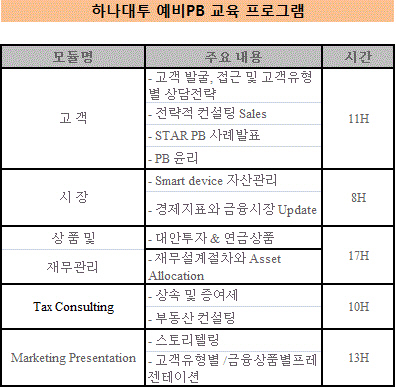 하나대투 교육 프로그램