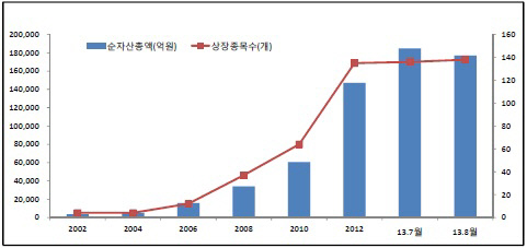 ETF순자산총액