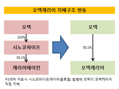 오텍