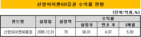 신영아이젠60증권