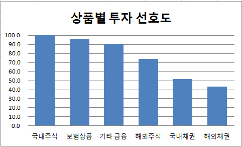 20131018_포트폴리오