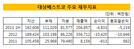 대상베스트코