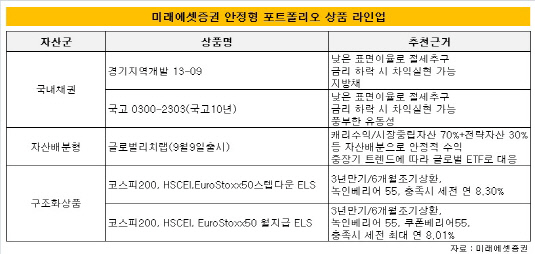 미래에셋증권 안정형 포트폴리오