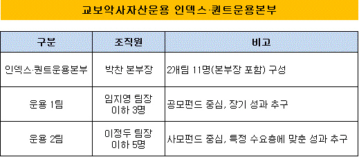 인덱스퀀트운용본부