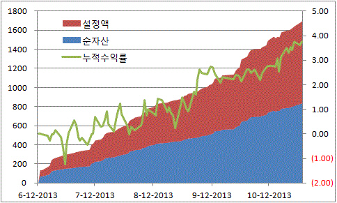 삼성알파1