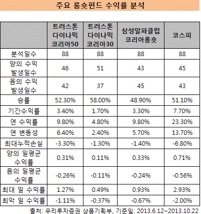 삼성알파2