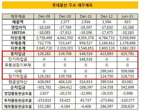 롯데물산2