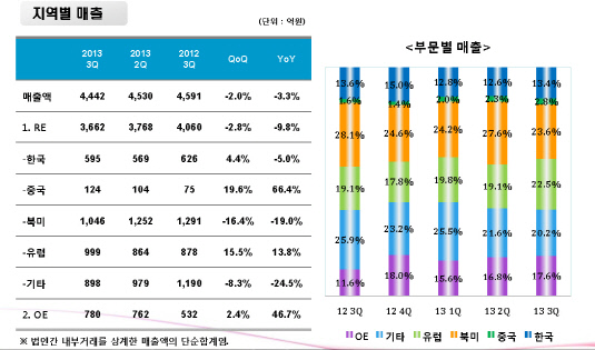 넥센타이어