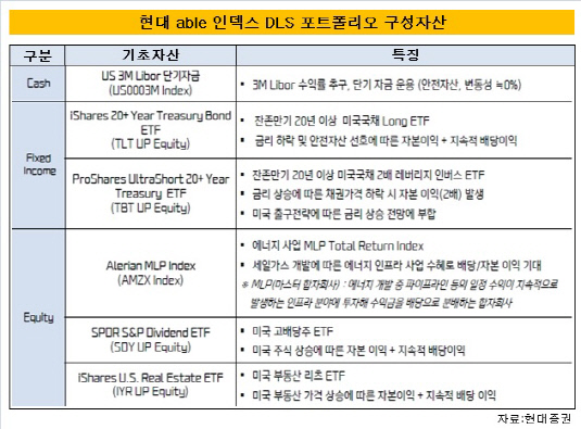 현대 able 인덱스DLS 구성자산