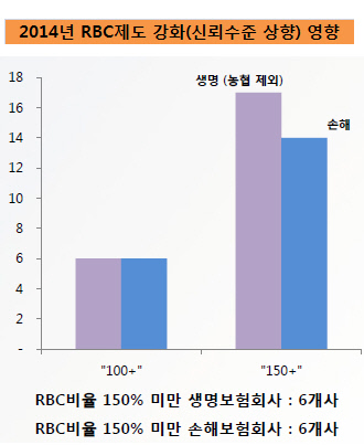 RBC영향도