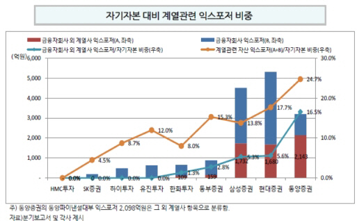 표