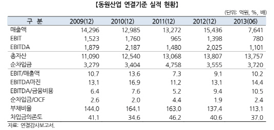 동원2