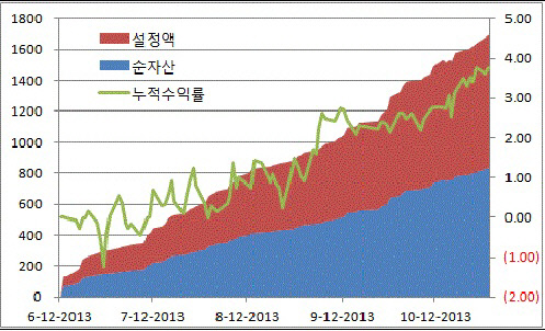 삼성알파클럽