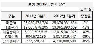 보성 3분기 실적