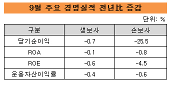 9월 실적