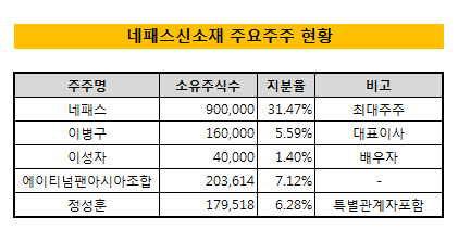 네패스신소재