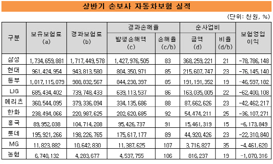 보경2편