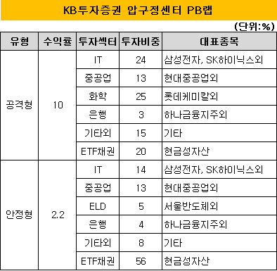 PB랩 포트폴리오