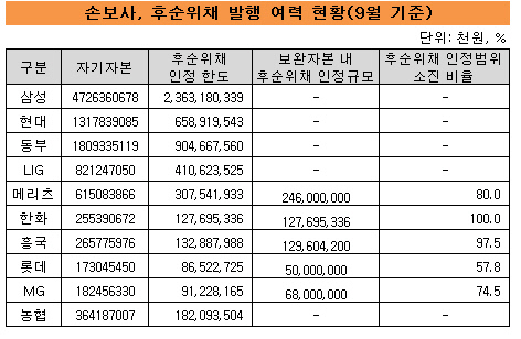 보경3(후순위)