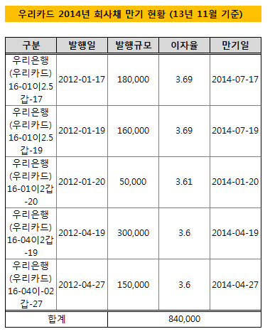 우리카드1