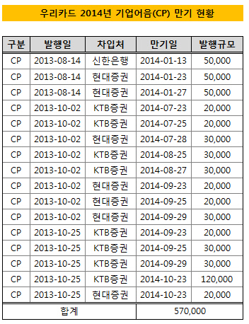 우리카드2