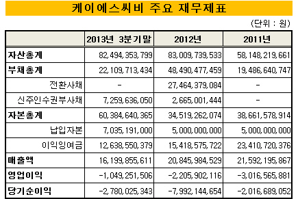 케이에스씨비_재무