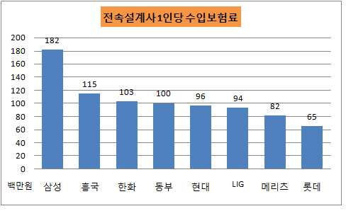 수입보험