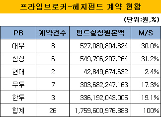 헤지펀드먼슬리리뷰