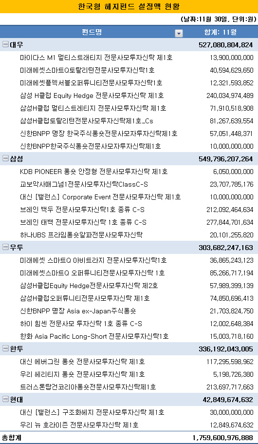 헤지펀드먼슬리리뷰1