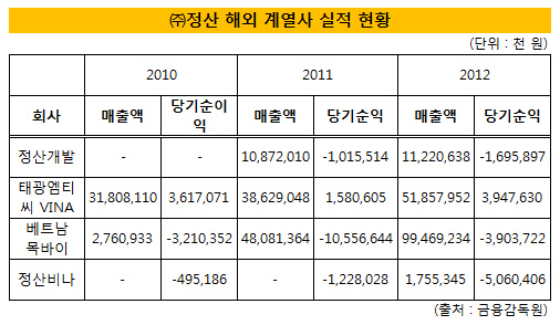 태광실업 2세 박주환, 해외 계열사 부담 덜어냈다