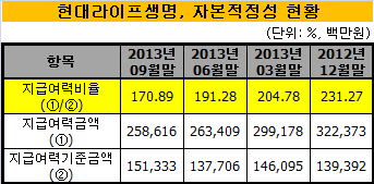 현대라이프