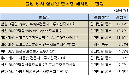 한국형 헤지펀드1