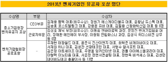 벤처기업유공자