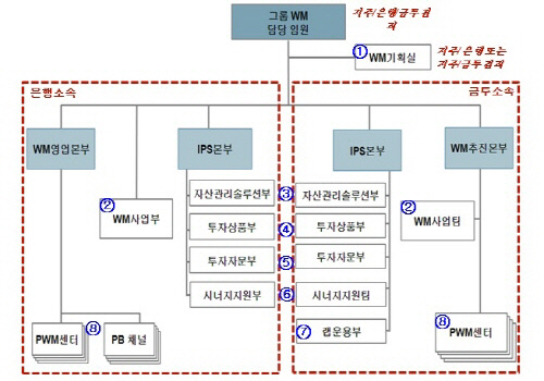 신한PWM