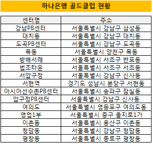 하나골드클럽