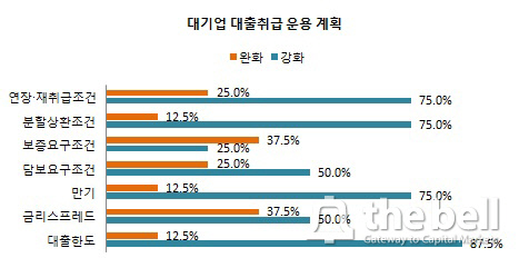 2014 상반기 여신전망-대기업 대출