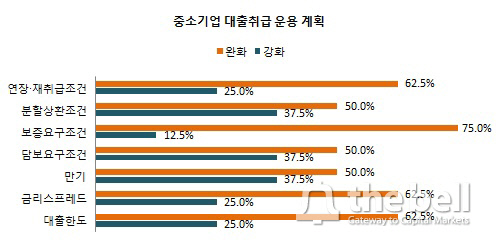 2014 상반기 여신전망-중기 대출