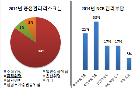 증권사CRO설문_1편