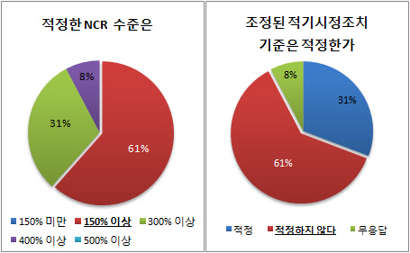 증권사CRO설문_2편