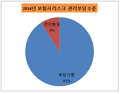 리스크부담