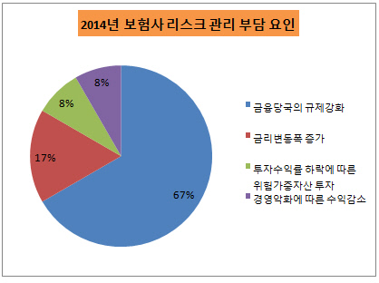 부담요인