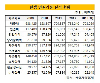 한샘_연결기준