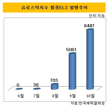 유로지수활용ELS