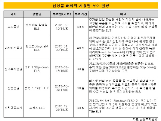 배타적사용권부여현황2