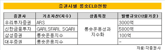 롱숏ELB현황