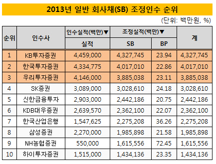 리그테이블2