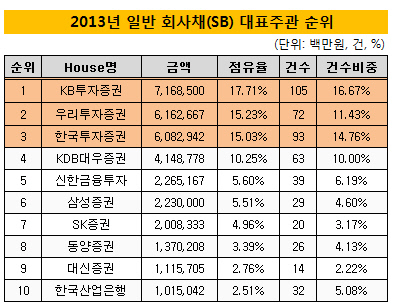 리그테이블1