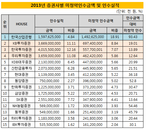 미청역