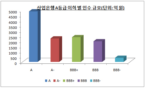 산업은행