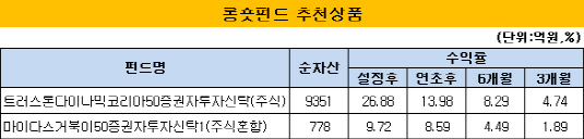 롱숏펀드 추천상품